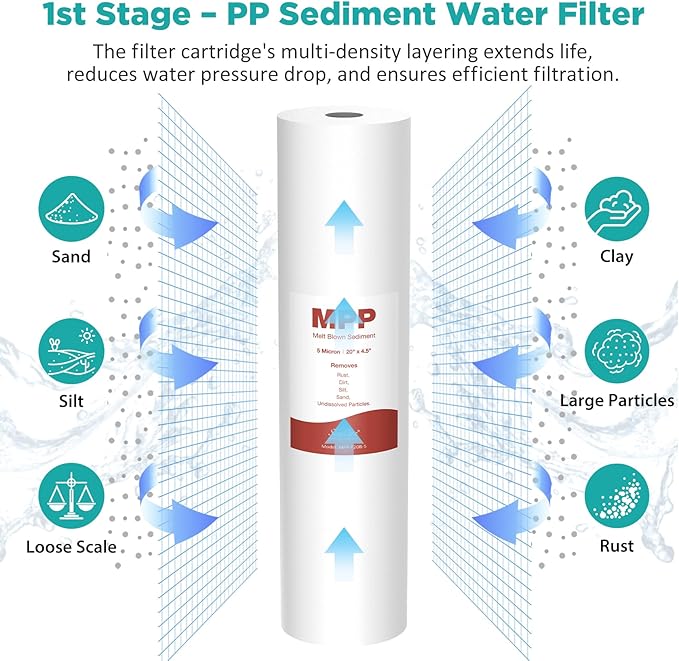 SimPure Whole House Water Filter Cartridges 5 Micron 20" x 4.5" PP+GAC+CTO 3-Stage Sediment and Carbon Filter Set, for DB20P-3, DGD-5005-20, GAC-20BB, FC25B, 2 Sets