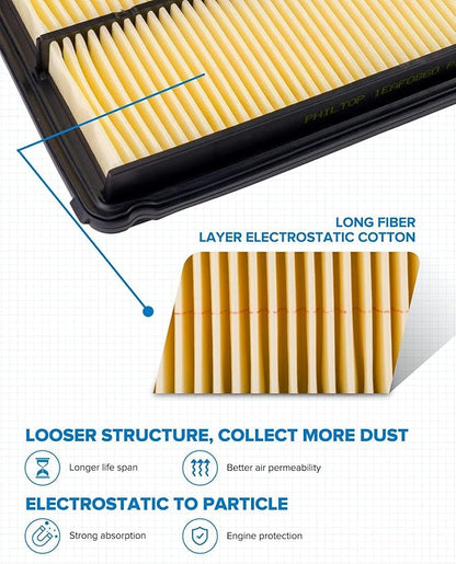 PHILTOP Engine Air Filter CA9361 Replacement for 2001-2006 Acura MDX (3.5L), 2003-2008 Honda Pilot (3.5L), Rigid panel