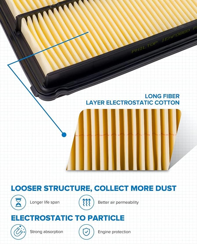 PHILTOP Engine Air Filter CA9361 Replacement for 2001-2006 Acura MDX (3.5L), 2003-2008 Honda Pilot (3.5L), Rigid panel