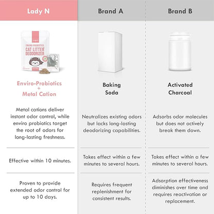 Lady N Fresh Woody Scent Cat Litter Deodorizer, Litter Box Odor Control Powder, Cation Odor Control with Probiotics, 15 Packets