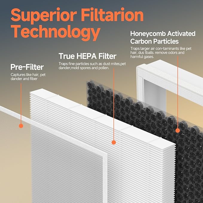 2-Pack H7124 H712C Replacement Filter Compatible with GoveeLife H7124 and Smart Air Purifiers, Part # H7124-RF and H712C-RF