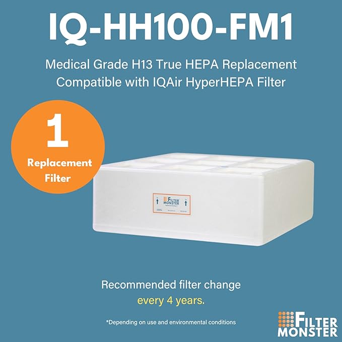 Filter-Monster Branded Medical Grade Replacement Filter Compatible with IQAir HealthPro Series