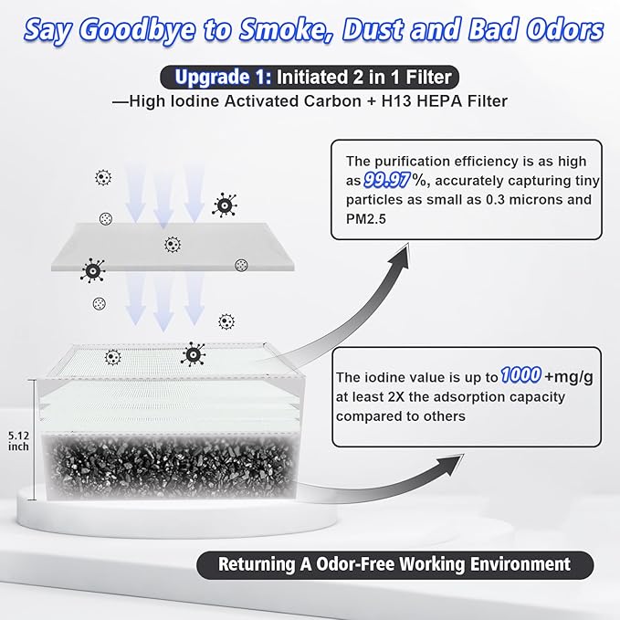 KINGSOM 100W Solder Fume Extractor 210m³/h with Hepa H13 Filter, 3 Settings Smoke Absorber Remover, Soldering Fume Extractor for Laser Engraver, DIY Welding, 3D Printer, Nail Salon White