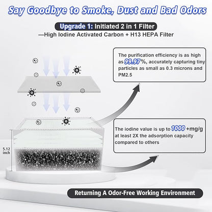 KINGSOM 100W Solder Fume Extractor 210m³/h with Hepa H13 Filter, 3 Settings Smoke Absorber Remover, Soldering Fume Extractor for Laser Engraver, DIY Welding, 3D Printer, Nail Salon White