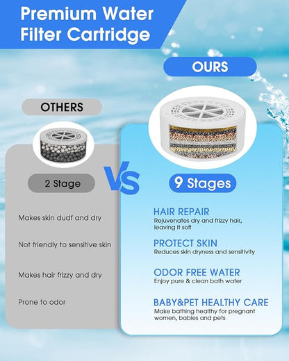 Bathtub Filter Universal Replacement Cartridge,9 Stage Bath Faucet Water Filter Cartridge HardWater Softener Tub to Remove Lead,Chlorine and Fluoride,BPA Free Showerhead Filter Purify Bathwater