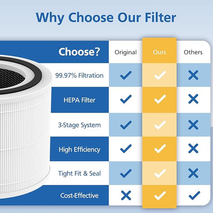 True HP 14 Replacement Filter Compatible with Puro 240 Air Purifier, 3-in-1 True 14 HEPA Filter Replacement with Activated Carbon, 4 Pack