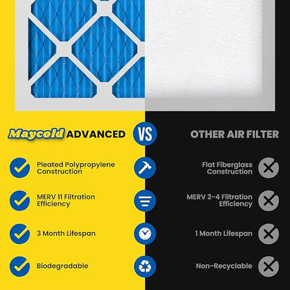 Maycold 14x18x1 MERV 11 Furnace Air Filter (6-Pack), High-Performance HVAC AC Filters for Home Use, Actual Size: 13.70" x 17.70" x 0.75", Individually Wrapped in Plastic