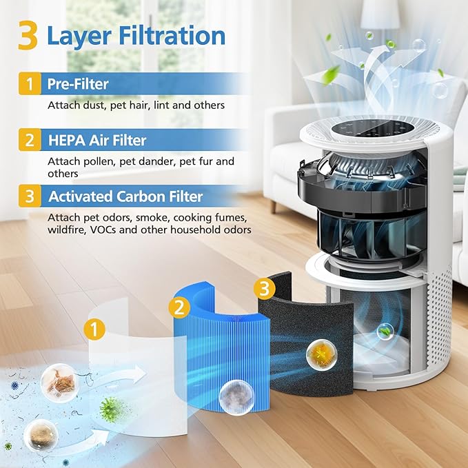 Core 300 Smoke Filter for LEVOIT Core 300/ Core 300S/ Core 300-P/Core 300S-P/Core P350 Air Purifi-ers, 3-IN-1 HEPA Filter, Compared to Part# Core 300-RF, Blue (2 Pack)