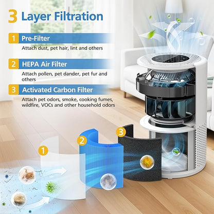 Core 300 Smoke Filter for LEVOIT Core 300/ Core 300S/ Core 300-P/Core 300S-P/Core P350 Air Purifi-ers, 3-IN-1 HEPA Filter, Compared to Part# Core 300-RF, Blue (2 Pack)