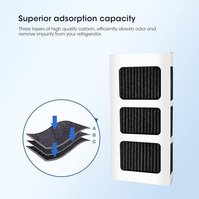 GLACIER FRESH Replacement for Frigidaire Refrigerator Air Filter, Compatible with PAULTRA2, Pureair Ultra 2, Pure Air Ultra 2, Pureair Ultra ii, Electrolux 242047805, 5303918847, EAP12364179(6 Pack)