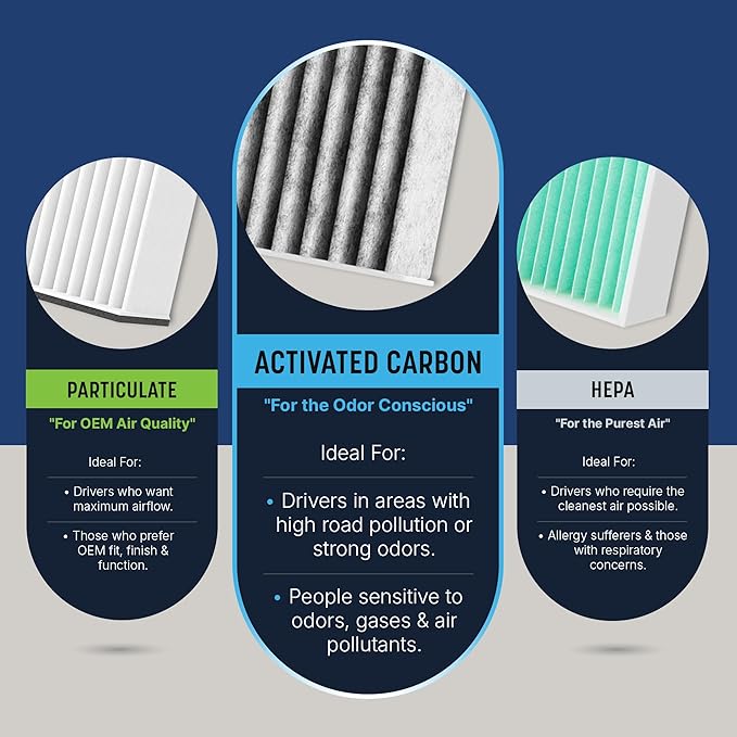 Spearhead Odor Defense Breathe Easy Cabin Filter | Fits Bronco/Sport, Escape, Explorer, Maverick, Mustang Mach-E, Aviator, Corsair, Nautilus | 25% Longer Lasting w/Activated Carbon (BE-772)