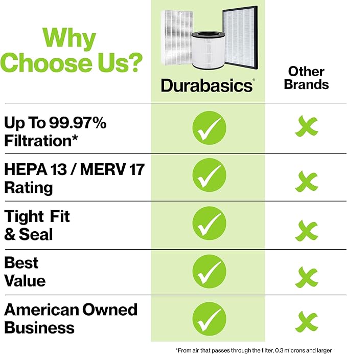 Durabasics 3 Pack of HEPA Filters Compatible with Honeywell Air Purifier Replacement Filters, Replacement for Honeywell Filter R, HEPA Filter R, HPA300, HPA 300 & HRF-R3