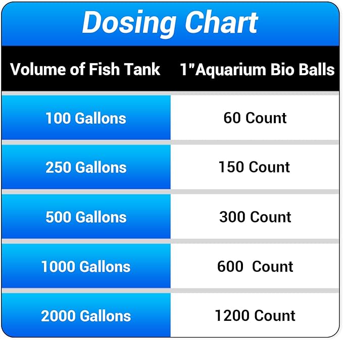 Segarty Aquarium Bio Balls, 1 inch Koi Pond Filter Media Bio Ball with Sponge for Aquarium Filter Canister Filter Biological Filtration for Freshwater Marine Fish Tank Sump (100 PCS with Mesh Bag)