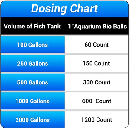Segarty Aquarium Bio Balls, 1 inch Koi Pond Filter Media Bio Ball with Sponge for Aquarium Filter Canister Filter Biological Filtration for Freshwater Marine Fish Tank Sump (100 PCS with Mesh Bag)