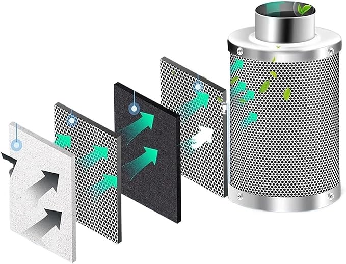 Air Carbon Filter Odor Control, Reversible Flange, Pre-Filter Included, Smelliness Scrubber