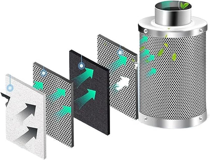 Air Carbon Filter Odor Control, Reversible Flange, Pre-Filter Included, Smelliness Scrubber