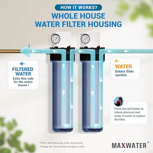 Max Water 20" x 4.5" Whole House Water Filter Housing – Fits Standard Large Blue Filters – 1 inch Inlet/Outlet Ports with Pressure Gauge Wrench and Bracket (2 Housing + 2 Pressure Gauge)