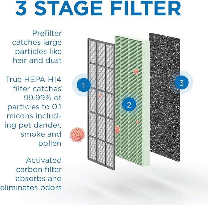 Medify MA-50 Genuine Replacement Filter | for Allergens, Wildfire Smoke, Dust, Odors, Pollen, Pet Dander | 3 in 1 with Pre-filter, H14 HEPA, and Activated Carbon | Removal to 0.1 Microns | 2-Pack