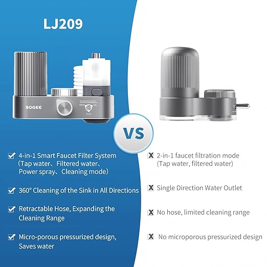Water Filter for Sink Faucet,4-in-1 Faucet Water Filter with Filtration/Raw/Booster/Cleaning Mode, NSF42 Remove Chlorine & Odors,35”Hose and 360° Cleaning,Fits 95% of Kitchen Faucets,1*Filter, LJ209