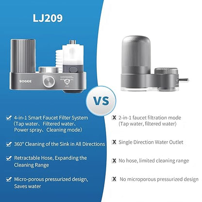 Water Filter for Sink Faucet,4-in-1 Faucet Water Filter with Filtration/Raw/Booster/Cleaning Mode, NSF42 Remove Chlorine & Odors,35”Hose and 360° Cleaning,Fits 95% of Kitchen Faucets,1*Filter, LJ209