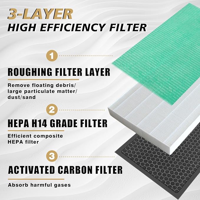 BestEvMod 2 Pack Upgraded Tesla Model 3/Y Cabin Air Filter Replacement HEPA Air Filter with Activated Carbon for 2017-2026 Model 3 & Highland/ 2020-2026 Model Y & Juniper (H14 Precision Filtration)