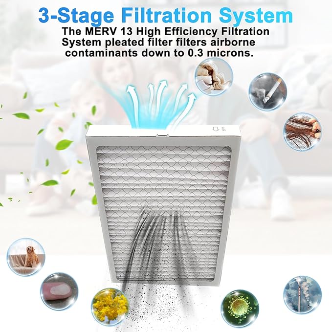 2-Pack 14x 17.5 x 1.75 MERV 13 Dehumidifier Replacement Filter, Compatible with Santa Fe Advance90, Advance120, Advance100, Ultra98H,Honey-Well DR90 & DR120 Dehumidifiers，Easy to Install (2)
