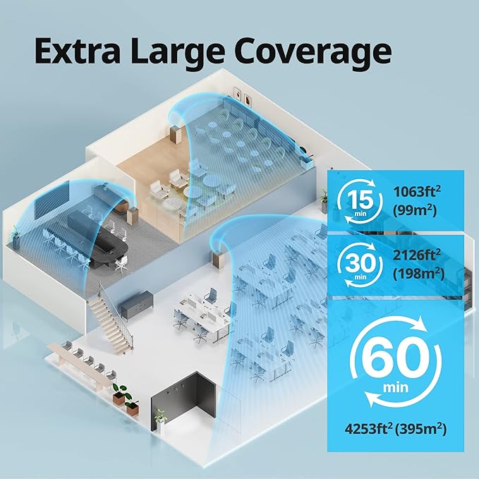 COWAY Air Purifiers for Large Room Whole Home Up to 4,253ft², 2 Sets of XL Washable Pre-Filters and HEPA Filters for Dual Purification, AQI, Turbo Mode, Timer, Wheels, 5yr Warranty, ProX(B)