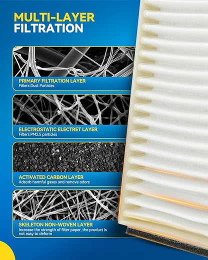 PHILTOP Cabin Air Filter, Replacement for CF11921, 2004-2006 MPV, Premium Cabin Filter with Activated Carbon Filter Up Dust Pollen Odor PACK of 2