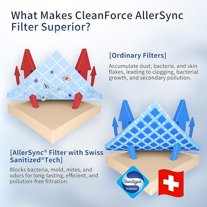 Genuine CleanForce AllerSync MaxPure H13 True HEPA Sanitized Air Filter for Rainbow Series, filters Dust, Somke, Pollen, Lint, Allergens, Pet Hair Dander and Odors