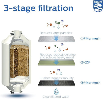 Philips Shower Filter Cartridge AWP175/37, for Philips Shower Filter AWP1775 Series, NSF Certified KDF Material Double Mesh Filtration, Reducing Chlorine/Impurities/Rust Sediments