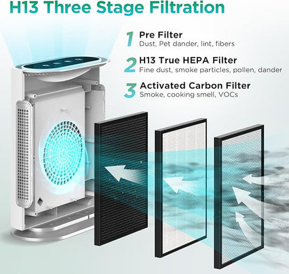 MOOKA Composite HEPA Air Cleaner Replacement Filter GL-FS32 Large Room Air Purifier, large multi-layer high efficiency air filter, for all kinds of air pollutants (Single Pack)