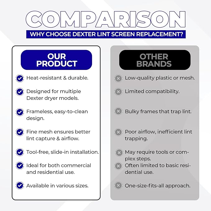 Dexter Lint Screen Replacement – Durable Frameless Dryer Lint Filters for Commercial & Residential Use (9555-057-010) - 8" x 8" x 6" (Pack of 1)