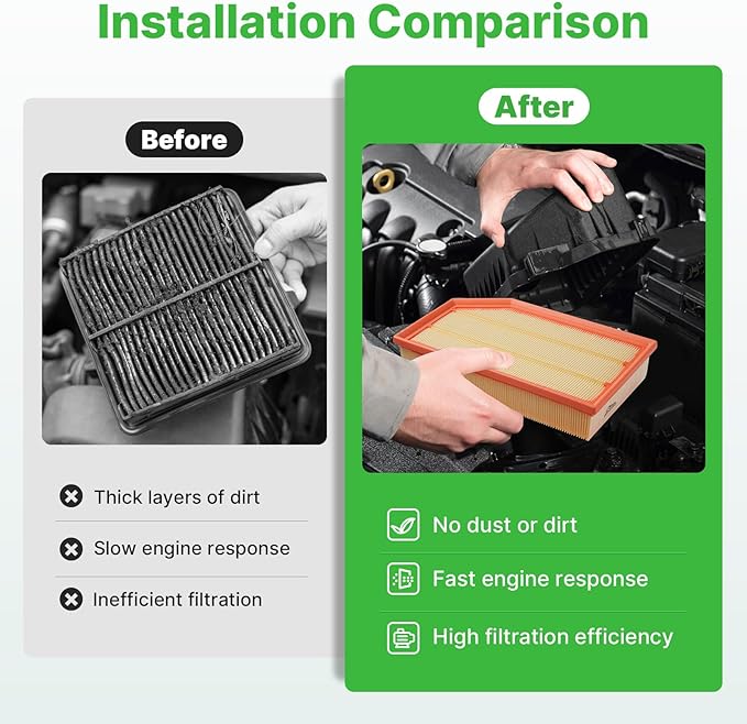 Engine+Cabin Air Filters Set Fit for Jeep Wrangler 2018-2025 2026, Jeep Gladiator 2020-2025 2026 Engine Air Filter Replacement AC Air Filter Kit Automotive Accessories# 68257030AA 68301863AA