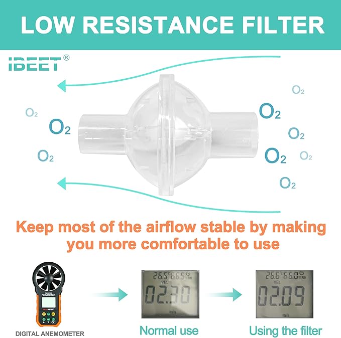3PCS CPAP Filters to Improve Your Using Experience, Filters Out Moisture and Unwanted Particles, Effectively Filters Over 99.99% of Dirty Particles, IBEET Supplies