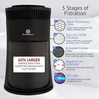 Air Purifier for Home Large Room – 5-in-1 HEPA Filter System, Covers Up to 500 Sq Ft for New Home for Allergies, Pets, Smoke, Remove Dust & Odor, Quiet, High Filtration Efficiency – SILVERONYX, Black