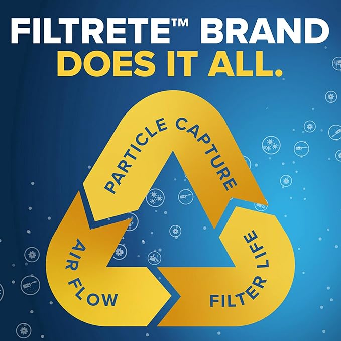 Filtrete 14x30x1 Air Filter, MPR 300, MERV 5, Clean Living Basic Dust 3-Month Pleated 1-Inch Air Filters, 6 Filters (Pack of 1)