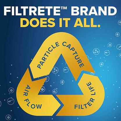 Filtrete 23.5x29.5x1 AC Furnace Air Filter, MERV 8, MPR 700, Tough on Pollen, Easy on Airflow, 3-Month Pleated 1-Inch Electrostatic Air Cleaning Filter, 4-Pack (Actual Size 23.187 x 28.187 x 0.81 in)
