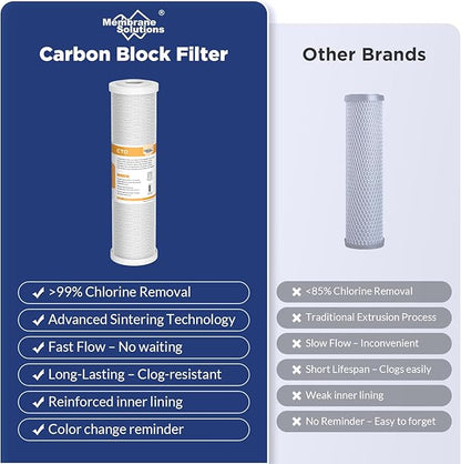 Membrane Solutions 5 Micron 2.5" x 10" CTO Carbon Block Water Filter Cartridge Replacement for Whole House Filtration Systems, Compatible with WFPFC8002, WFPFC9001, FXWTC, WHKF-WHWC, 6-Pack