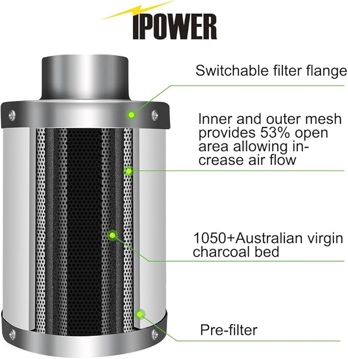 iPower GLFILT6M 6 Inch Air Carbon Filter Indoor Plants Grow Tent Odor Control Scrubber with Australia Activated C for Inline Fan, Reversible Flange, Prefilter Included, 6"
