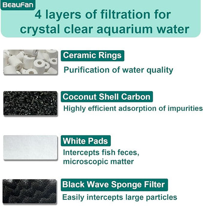 24 Pack Aquarium Media Kit Replacement for Fluval 206/207 Canister Filters, Replacement Bio Foam Filters, Activated Carbon & Ceramic Rings (2 Sets Maintenance Bundle)