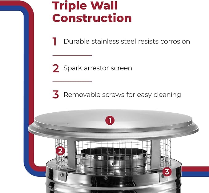 DuraVent DuraPlus 15 Inch Triple Wall Stainless Steel Round Chimney Cap with Removable Screws and Spark Arrestor Screen, Silver
