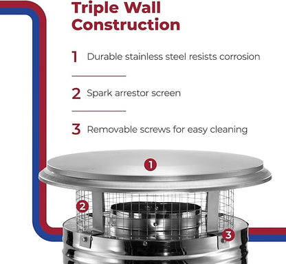 DuraVent DuraPlus 15 Inch Triple Wall Stainless Steel Round Chimney Cap with Removable Screws and Spark Arrestor Screen, Silver