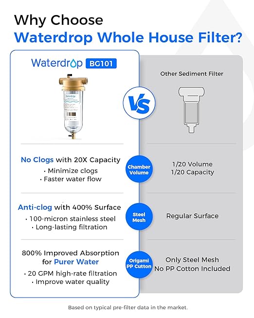 Waterdrop Mega Spin Down Sediment Filter, Reusable Whole House Water Filter System with Larger Capacity, 2 in 1 Dual 100+5 Micron Filtration, Anti-Clogging, 1" MNPT + 3/4" FNPT, BPA Free