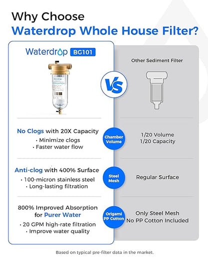 Waterdrop Mega Spin Down Sediment Filter, Reusable Whole House Water Filter System with Larger Capacity, 2 in 1 Dual 100+5 Micron Filtration, Anti-Clogging, 1" MNPT + 3/4" FNPT, BPA Free