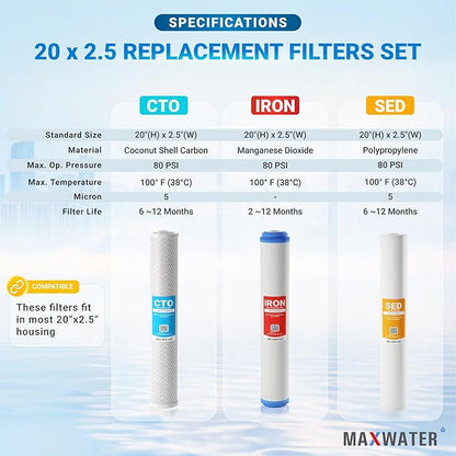 20" Slim Blue Iron Buster Filter Set (3-Pack) for Whole House Water Filtration Systems w/ 20" x 2.5" Sediment, Iron Manganese Reduction, CTO Carbon Block Water Filters