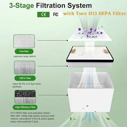 YC100 Solder Fume Extractor, Powerful 105W & Suction 260m³/h, Low-Noise Below 53dB, Fume Extractor Soldering with 13 Filters 3-Layers Filtration,Fume Extractor for 5W 10W Laser Engraving, Soldering