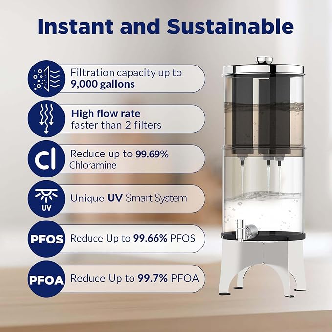 Membrane Solutions UV Countertop Gravity Water Filtration System Replacement Filter Elements - 3 Packs (U3P)