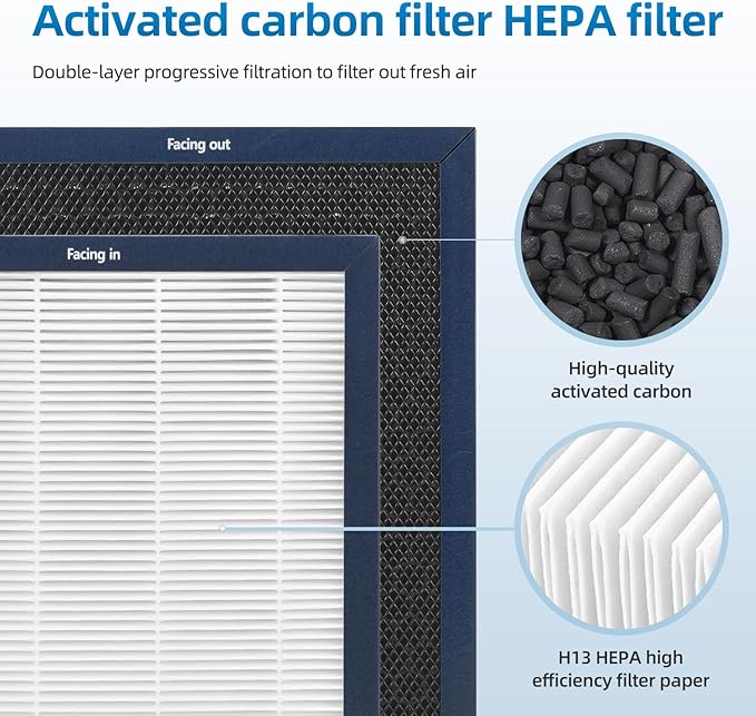 500/600 Series Replacement Filter Compatible with Blueair Classic 501, 503, 601, 505, 603, 650E, 550E, 555EB, 605, 580i, 680i Air Purifiers, Dual Protection H13 True HEPA and Activated Carbon(3-Pack)
