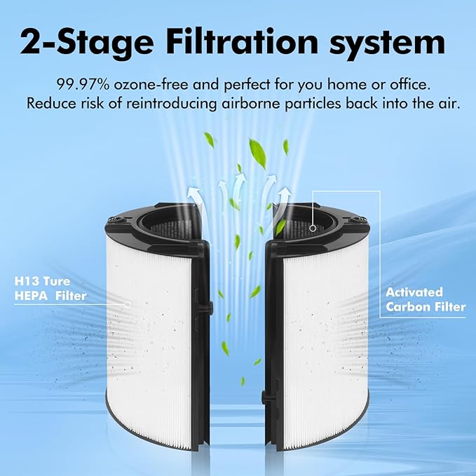 360 Glass HEPA and Activated Carbon Filter for Dyson TP07 HP07 TP10 HP10 TP06 HP06 PH02 PH01 PH03 PH04 HP09 TP09 Air Purifier, HEPA Carbon Filter #965432-01