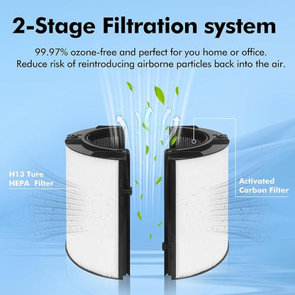 360 Glass HEPA and Activated Carbon Filter for Dyson TP07 HP07 TP10 HP10 TP06 HP06 PH02 PH01 PH03 PH04 HP09 TP09 Air Purifier, HEPA Carbon Filter #965432-01